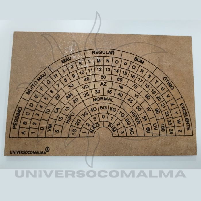 Gráficos de Radiestesia Exclusivos - Universo com Alma - Universo com Alma ®